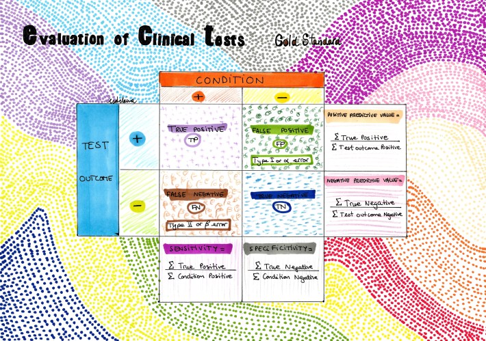 clinical test evaluation
