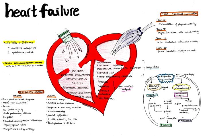 heart failure.jpg